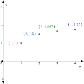 CALCULUS:GRAPHICAL,...,AP ED.-W/ACCESS, Chapter 8.1, Problem 45E 