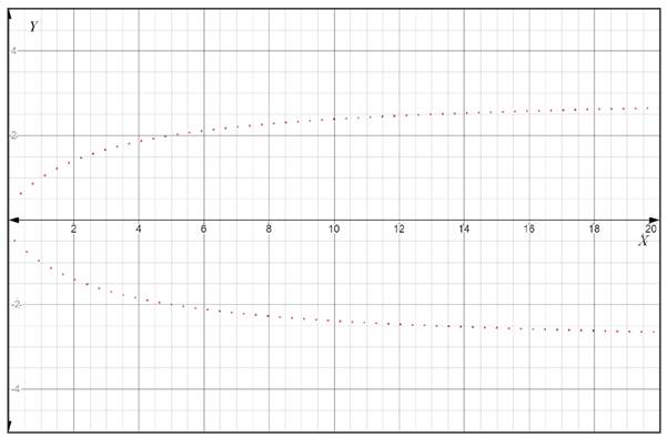 AP CALCULUS TEST PREP-WORKBOOK, Chapter 8.1, Problem 46E 