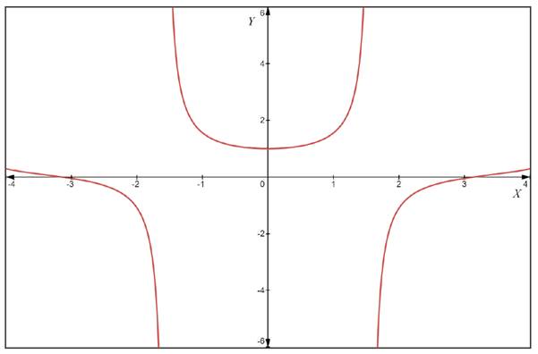 AP CALCULUS TEST PREP-WORKBOOK, Chapter 8.2, Problem 10E , additional homework tip  1