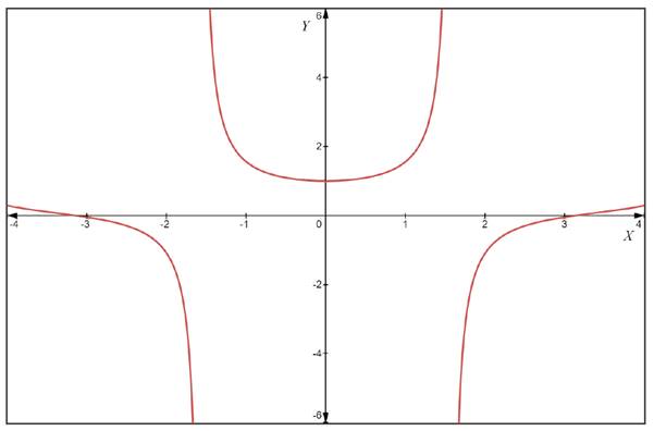 AP CALCULUS TEST PREP-WORKBOOK, Chapter 8.2, Problem 10E , additional homework tip  2