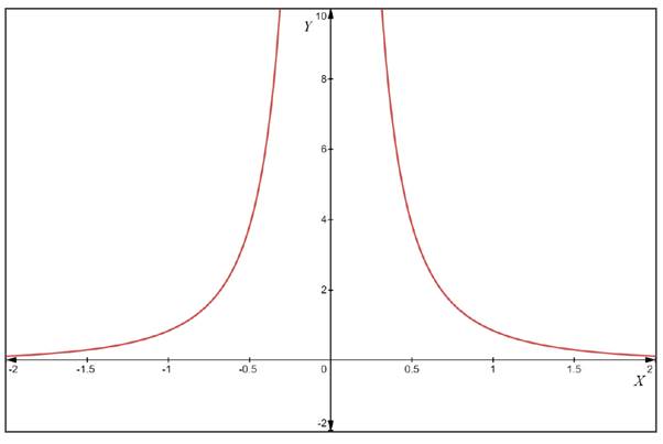 CALCULUS:GRAPHICAL,...,AP ED.-W/ACCESS, Chapter 8.2, Problem 11E , additional homework tip  1