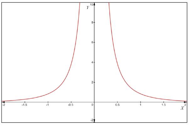 CALCULUS:GRAPHICAL,...,AP ED.-W/ACCESS, Chapter 8.2, Problem 11E , additional homework tip  2