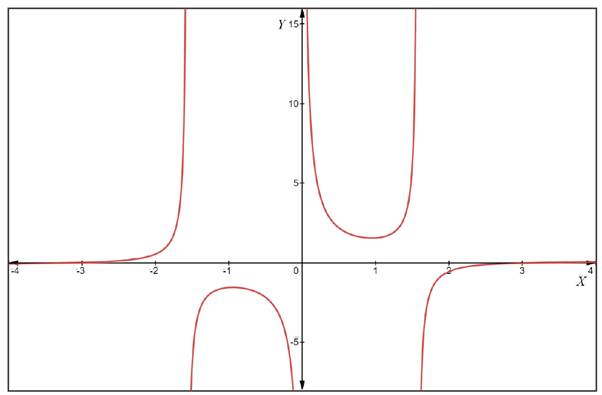 AP CALCULUS TEST PREP-WORKBOOK, Chapter 8.2, Problem 12E , additional homework tip  1