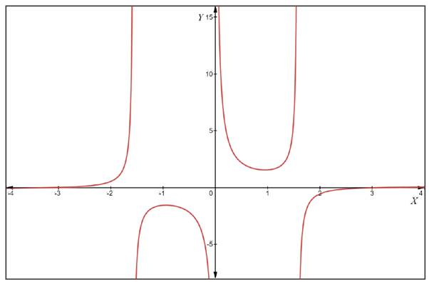 CALCULUS:GRAPHICAL,...,AP ED.-W/ACCESS, Chapter 8.2, Problem 12E , additional homework tip  2