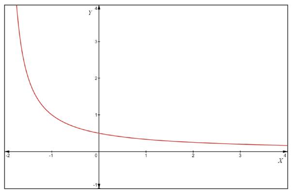 AP CALCULUS TEST PREP-WORKBOOK, Chapter 8.2, Problem 1E 