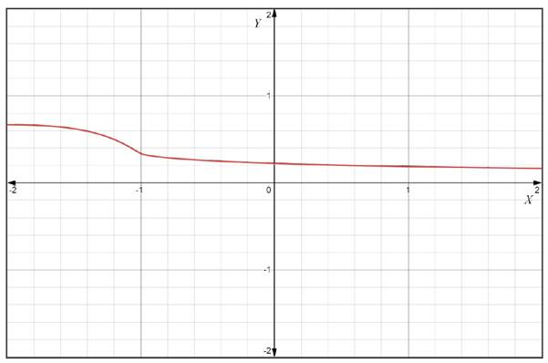 CALCULUS:GRAPHICAL,...,AP ED.-W/ACCESS, Chapter 8.2, Problem 1QQ 