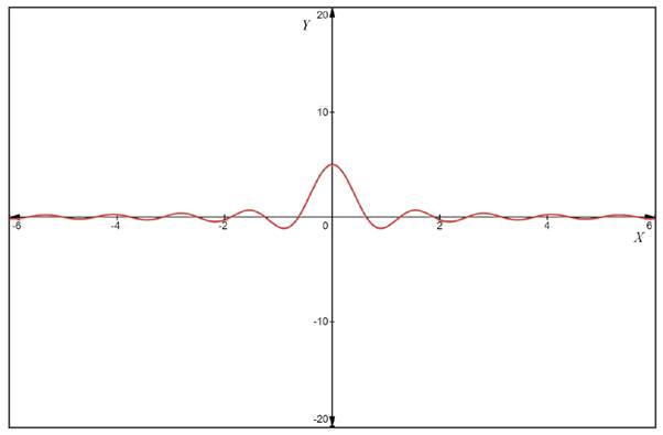 CALCULUS:GRAPHICAL,...,AP ED.-W/ACCESS, Chapter 8.2, Problem 2E 