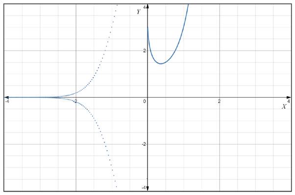 CALCULUS-W/XL ACCESS                   , Chapter 8.2, Problem 2QQ 