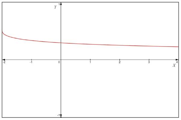 AP CALCULUS TEST PREP-WORKBOOK, Chapter 8.2, Problem 3E 