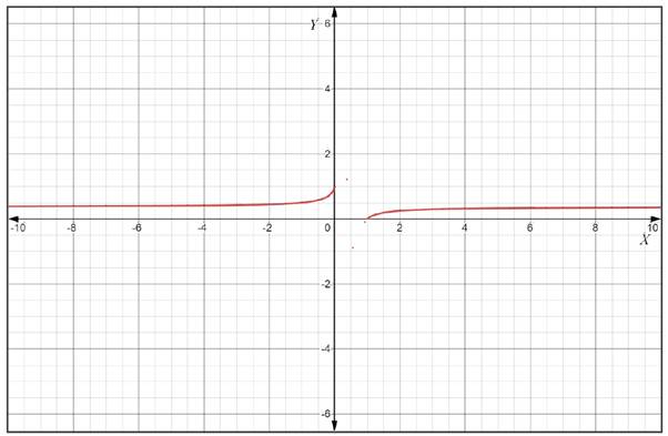 CALCULUS:GRAPHICAL,...,AP ED.-W/ACCESS, Chapter 8.2, Problem 3QR 