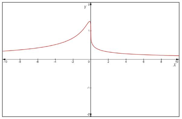 Advanced Placement Calculus Graphical Numerical Algebraic Sixth Edition High School Binding Copyright 2020, Chapter 8.2, Problem 4E 