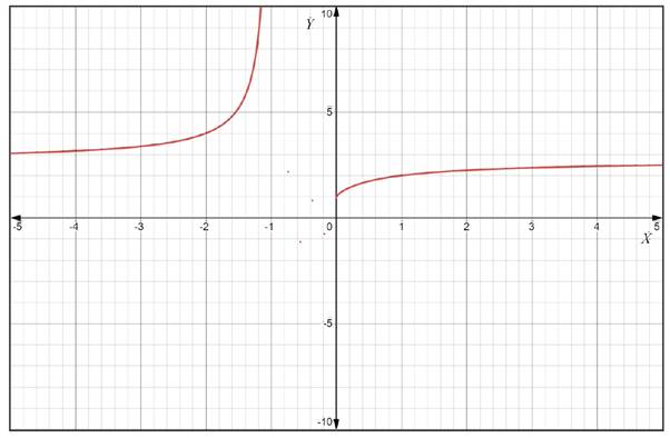 CALCULUS-W/XL ACCESS                   , Chapter 8.2, Problem 4QR 