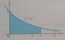 Advanced Placement Calculus Graphical Numerical Algebraic Sixth Edition High School Binding Copyright 2020, Chapter 8.2, Problem 59E , additional homework tip  1