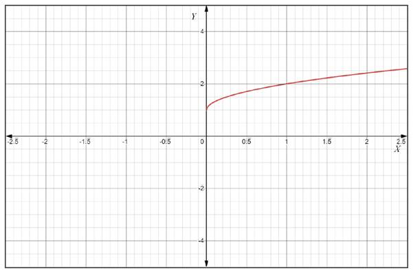 AP CALCULUS TEST PREP-WORKBOOK, Chapter 8.2, Problem 5QR 