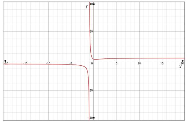 AP CALCULUS TEST PREP-WORKBOOK, Chapter 8.2, Problem 6QR 