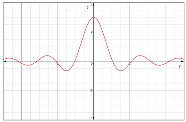 Advanced Placement Calculus Graphical Numerical Algebraic Sixth Edition High School Binding Copyright 2020, Chapter 8.2, Problem 7QR 