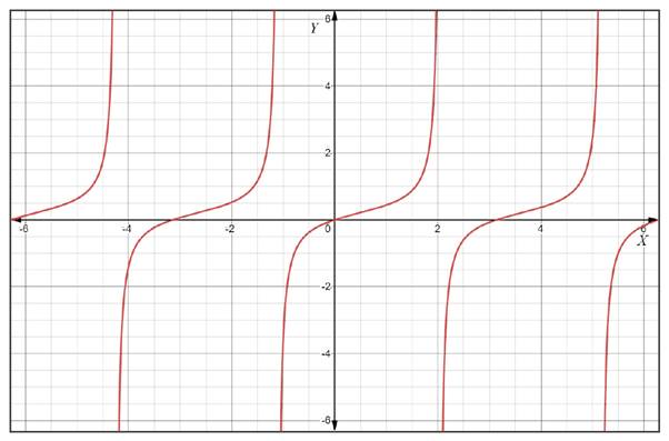 AP CALCULUS TEST PREP-WORKBOOK, Chapter 8.2, Problem 8QR 