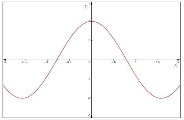 CALCULUS-W/XL ACCESS                   , Chapter 8.2, Problem 9E , additional homework tip  1