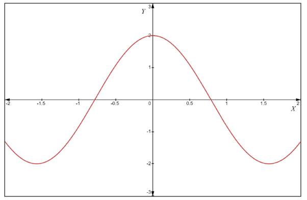 AP CALCULUS TEST PREP-WORKBOOK, Chapter 8.2, Problem 9E , additional homework tip  2