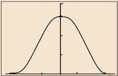 CALCULUS:GRAPHICAL,...,AP ED.-W/ACCESS, Chapter 8.4, Problem 56E 