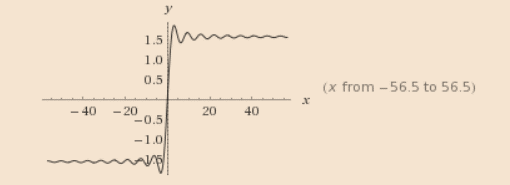 AP CALCULUS TEST PREP-WORKBOOK, Chapter 8.4, Problem 60E , additional homework tip  1