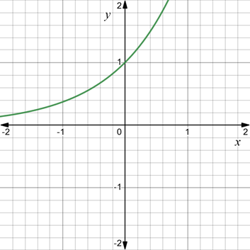 CALCULUS-W/XL ACCESS                   , Chapter 9, Problem 9RWDT 