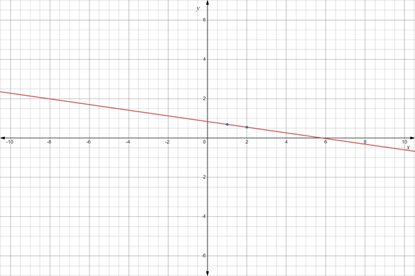 Advanced Placement Calculus Graphical Numerical Algebraic Sixth Edition High School Binding Copyright 2020, Chapter 9.1, Problem 10QR 