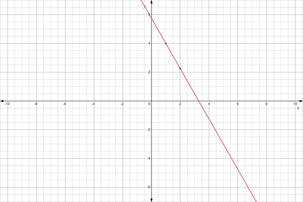 CALCULUS:GRAPHICAL,...,AP ED.-W/ACCESS, Chapter 9.1, Problem 6QR 