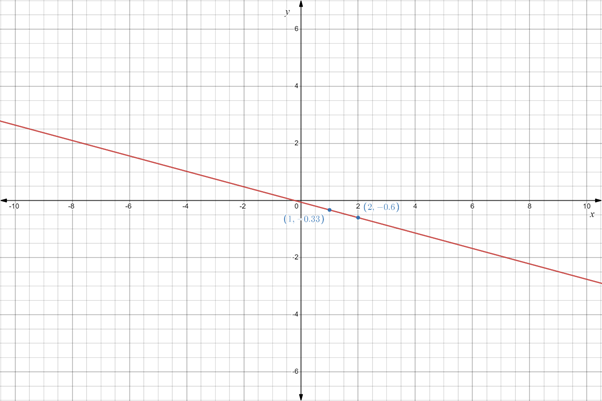 AP CALCULUS TEST PREP-WORKBOOK, Chapter 9.1, Problem 8QR 