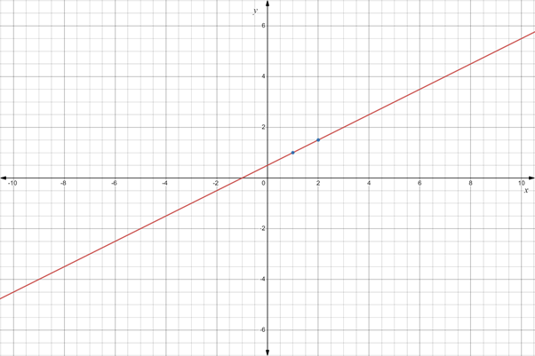 AP CALCULUS TEST PREP-WORKBOOK, Chapter 9.1, Problem 9QR 