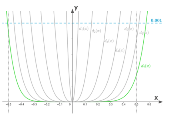 Advanced Placement Calculus Graphical Numerical Algebraic Sixth Edition High School Binding Copyright 2020, Chapter 9.3, Problem 11E 