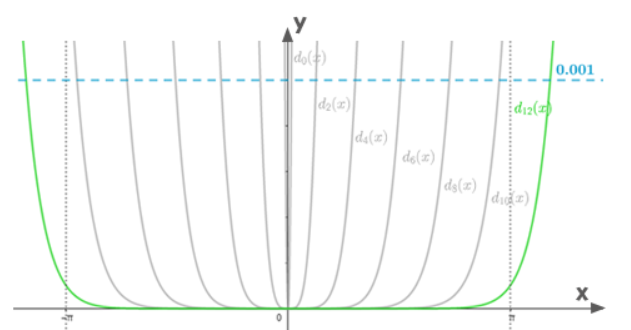 CALCULUS-W/XL ACCESS                   , Chapter 9.3, Problem 12E 