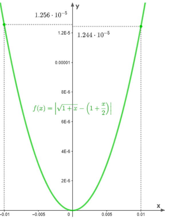 CALCULUS-W/XL ACCESS                   , Chapter 9.3, Problem 23E 