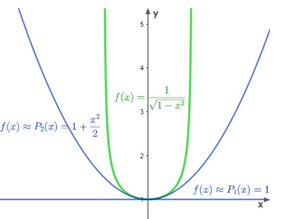 Advanced Placement Calculus Graphical Numerical Algebraic Sixth Edition High School Binding Copyright 2020, Chapter 9.3, Problem 29E 