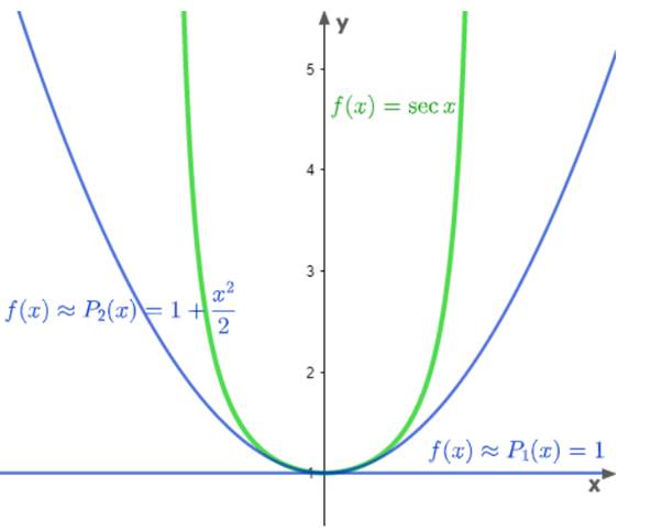 CALCULUS-W/XL ACCESS                   , Chapter 9.3, Problem 30E 