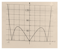 CALCULUS-W/XL ACCESS                   , Chapter 9.3, Problem 34E 