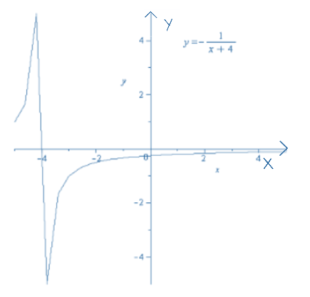 AP CALCULUS TEST PREP-WORKBOOK, Chapter 9.4, Problem 1E 