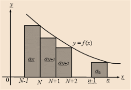 Advanced Placement Calculus Graphical Numerical Algebraic Sixth Edition High School Binding Copyright 2020, Chapter 9.5, Problem 53E , additional homework tip  2