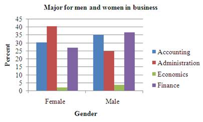 Statistics Through Applications, Chapter 10.1, Problem 10.27E 