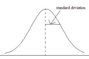 Statistics Through Applications, Chapter 10.2, Problem 10.33E 