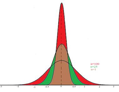 Statistics Through Applications, Chapter 10.2, Problem 10.38E 