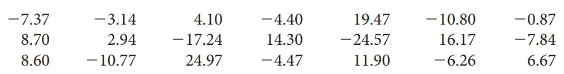 Statistics Through Applications, Chapter 10.2, Problem 10.55E , additional homework tip  1