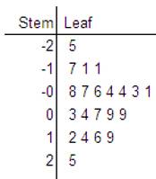 Statistics Through Applications, Chapter 10.2, Problem 10.55E , additional homework tip  2