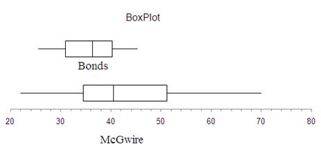 Statistics Through Applications, Chapter 2, Problem 2.74RE 