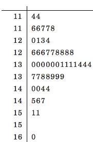 Statistics Through Applications, Chapter 2.1, Problem 2.11E , additional homework tip  3