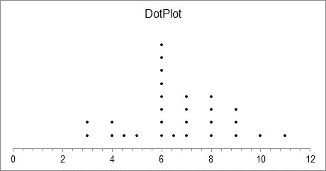 Statistics Through Applications, Chapter 2.1, Problem 2.19E , additional homework tip  1