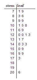 Statistics Through Applications, Chapter 2.1, Problem 2.8E , additional homework tip  2