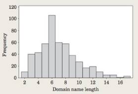 EBK STATISTICS THROUGH APPLICATIONS, Chapter 2.2, Problem 2.40E , additional homework tip  1