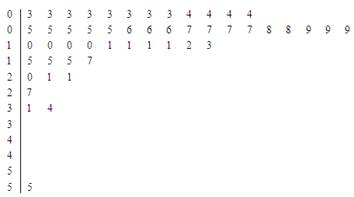 Statistics Through Applications, Chapter 2.2, Problem 2.45E , additional homework tip  1