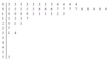 Statistics Through Applications, Chapter 2.2, Problem 2.45E , additional homework tip  3